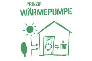 Prinzip Wärmepumpe